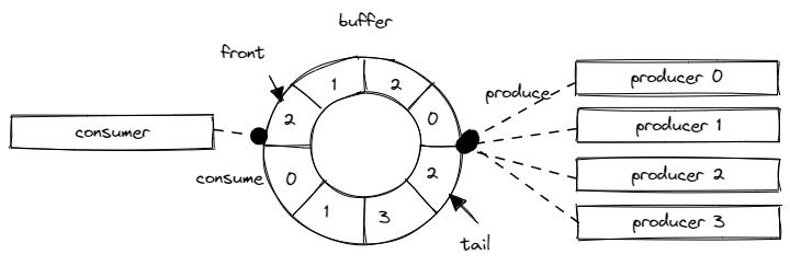 ../_images/mpsc-problem.png
